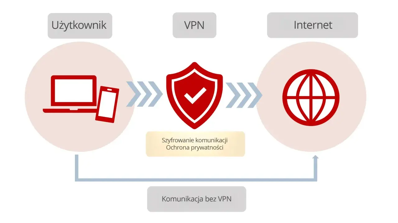 Do czego służy VPN? Odkryj, jak chronić się w sieci!