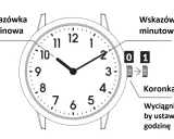 Opanuj zegar w HTML: Cyfrowy i analogowy krok po kroku