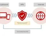 Do czego służy VPN? Odkryj, jak chronić się w sieci!