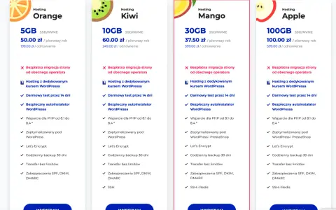 Porównanie ofert hostingu: Orange, Kiwi, Mango, Apple z cenami i cechami.