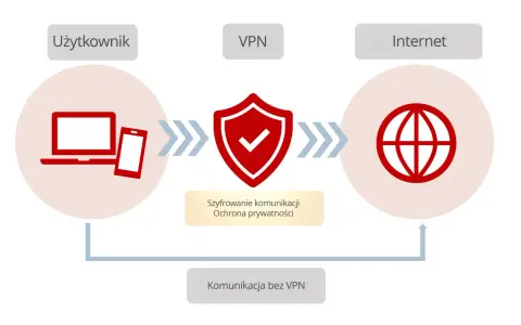 Do czego służy VPN? Odkryj, jak chronić się w sieci!