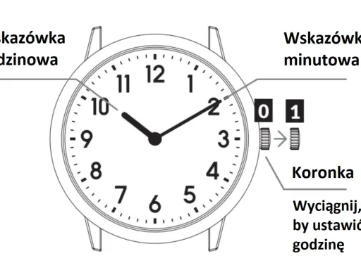 Opanuj zegar w HTML: Cyfrowy i analogowy krok po kroku