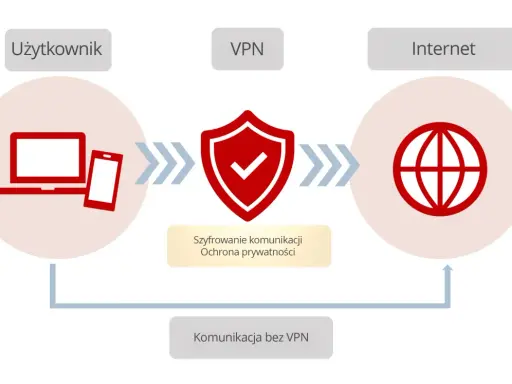 Do czego służy VPN? Odkryj, jak chronić się w sieci!