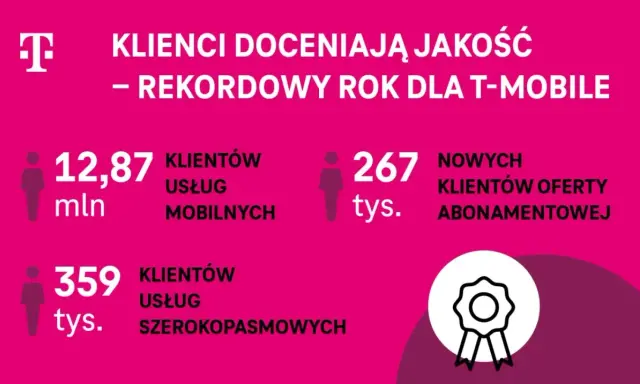 882 jaka to sieć? T-Mobile! Czy oddzwonienie jest drogie?