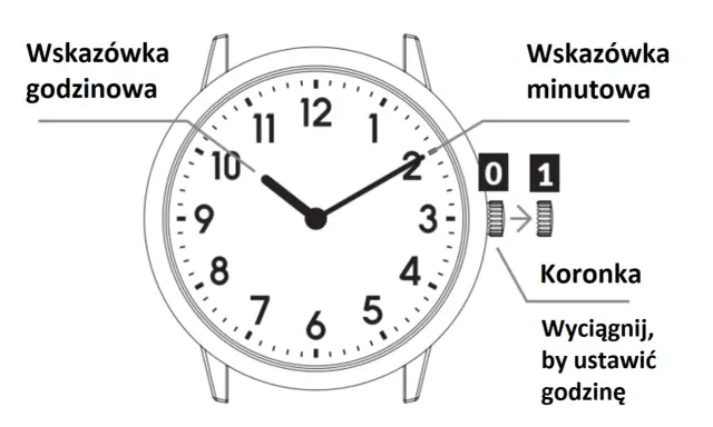 Opanuj zegar w HTML: Cyfrowy i analogowy krok po kroku