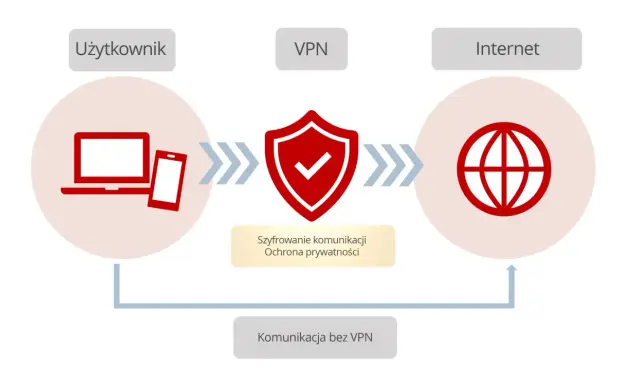 Do czego służy VPN? Odkryj, jak chronić się w sieci!