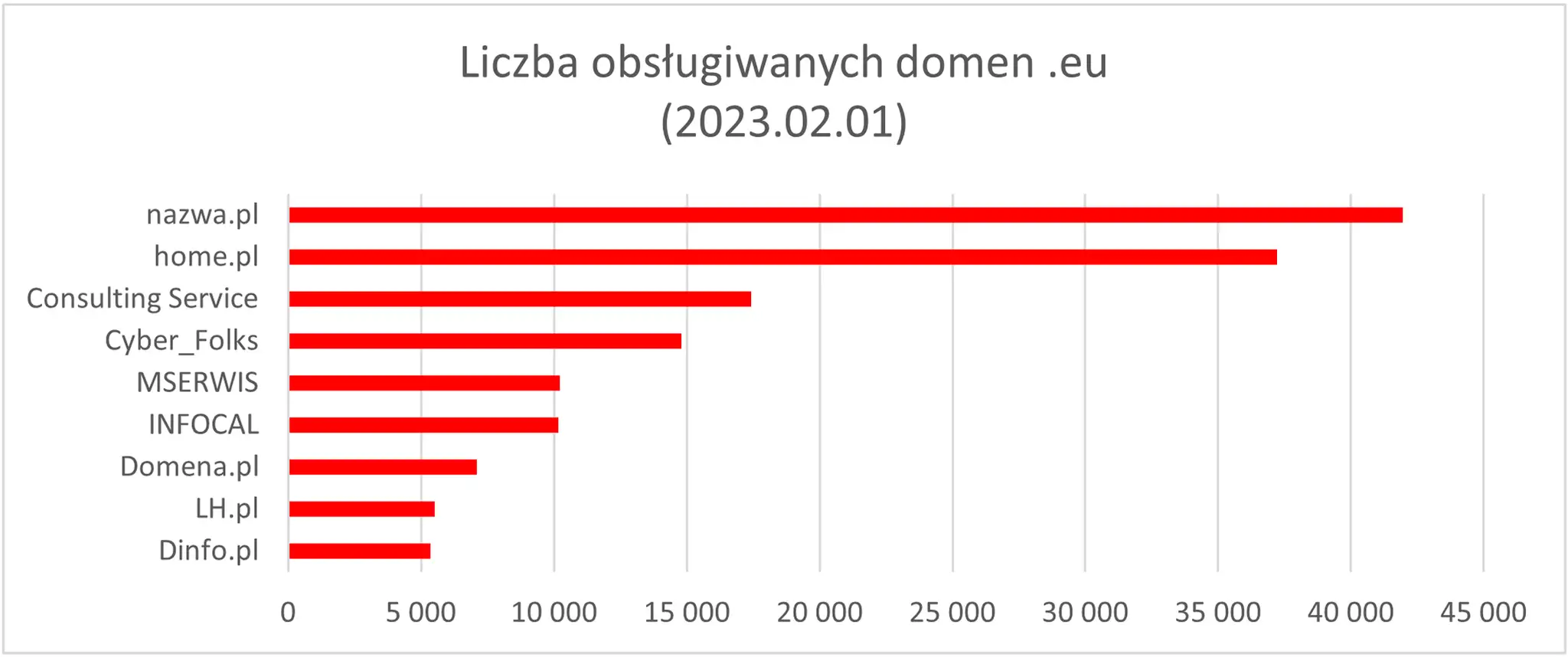 Ranking rejestratorów domen Polska, tanie domeny odnowienie