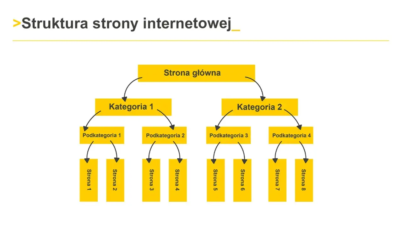 struktura strony internetowej
