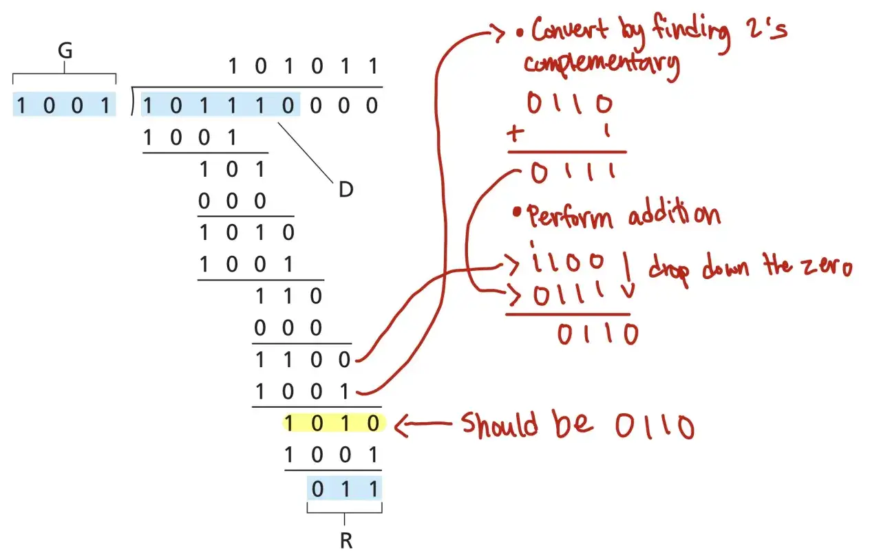 binary division example visualization
