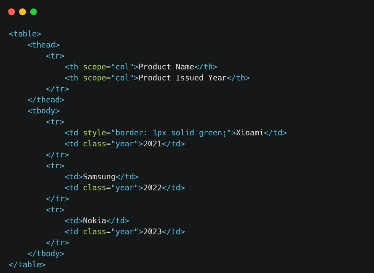 Kod HTML pokazujący, jak zrobić tabelę z nazwami produktów i latami ich wydania. Widzimy przykłady: Xiaomi, Samsung, Nokia.