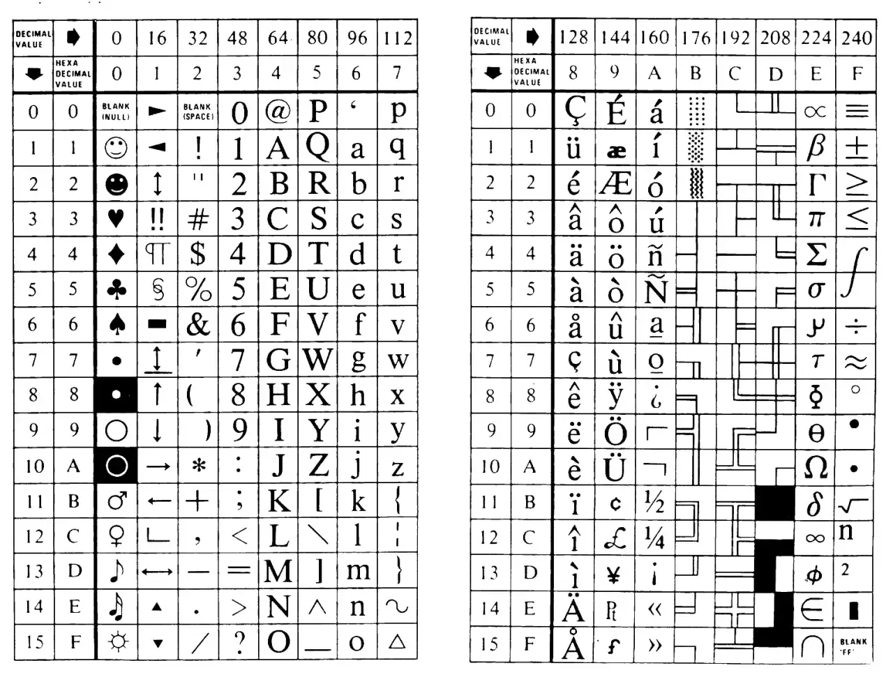 tabela kod&oacute;w ASCII do wydruku