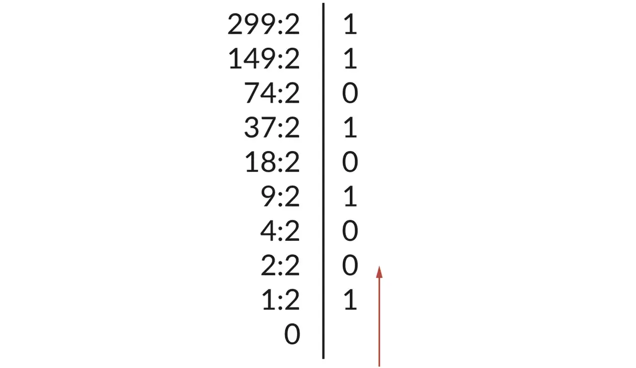Zdjęcie Binarny na dziesiętny: Zrozum, jak myślą komputery!